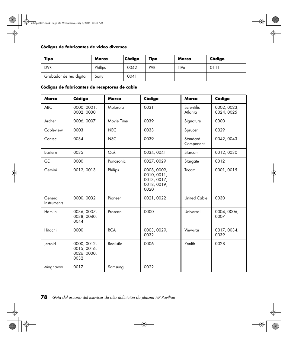 HP PL5000N User Manual | Page 282 / 294