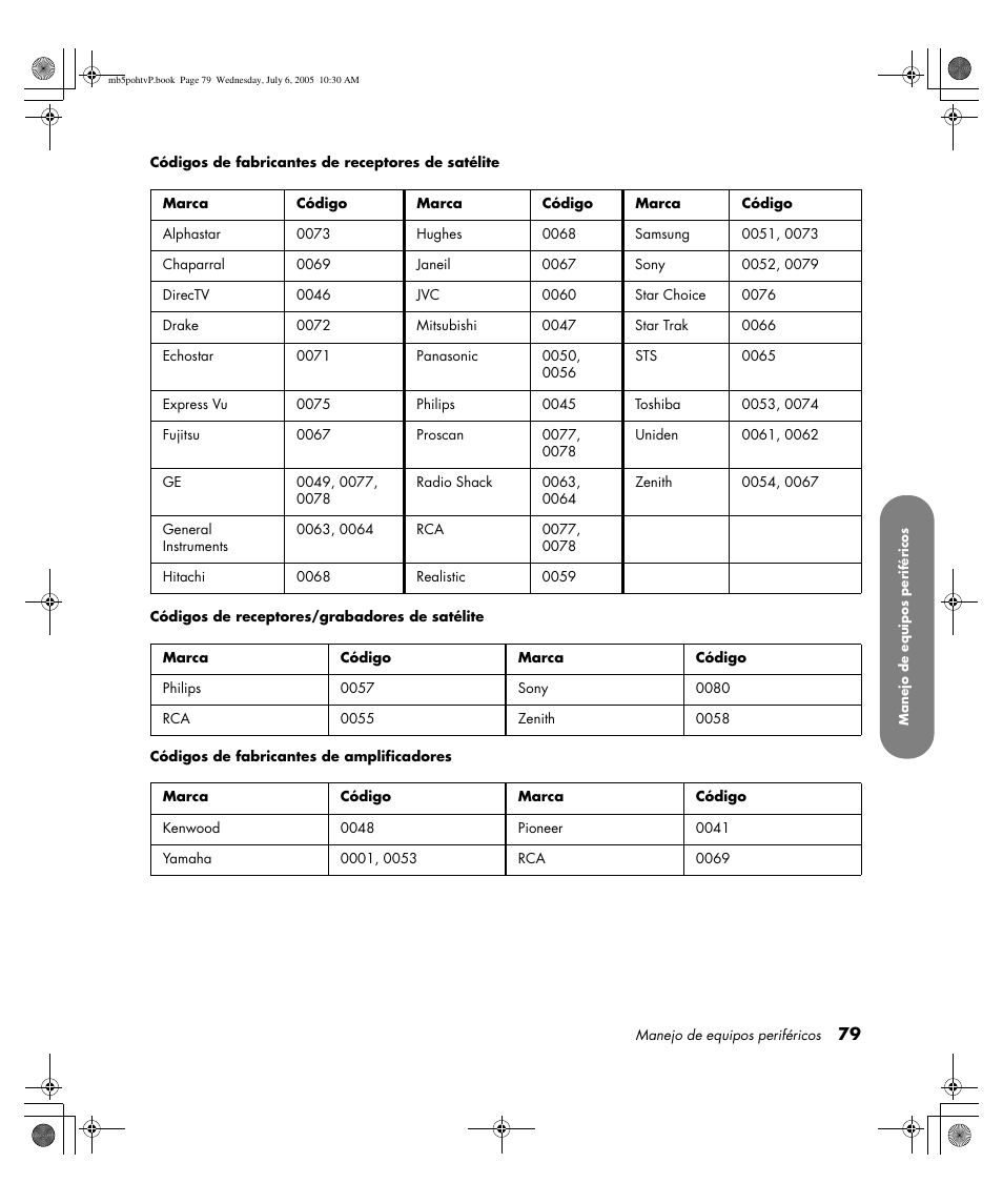 HP PL5000N User Manual | Page 283 / 294