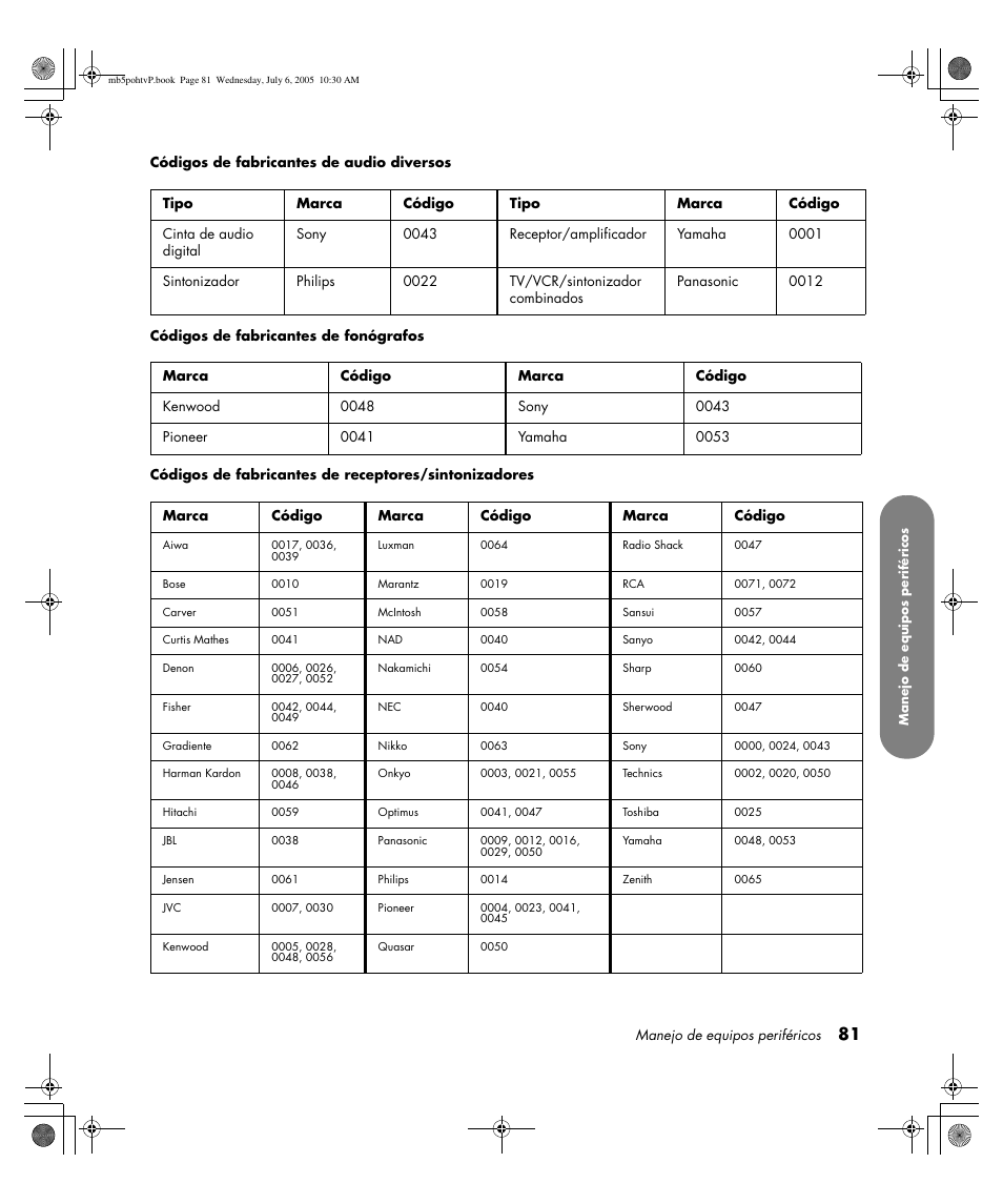 HP PL5000N User Manual | Page 285 / 294