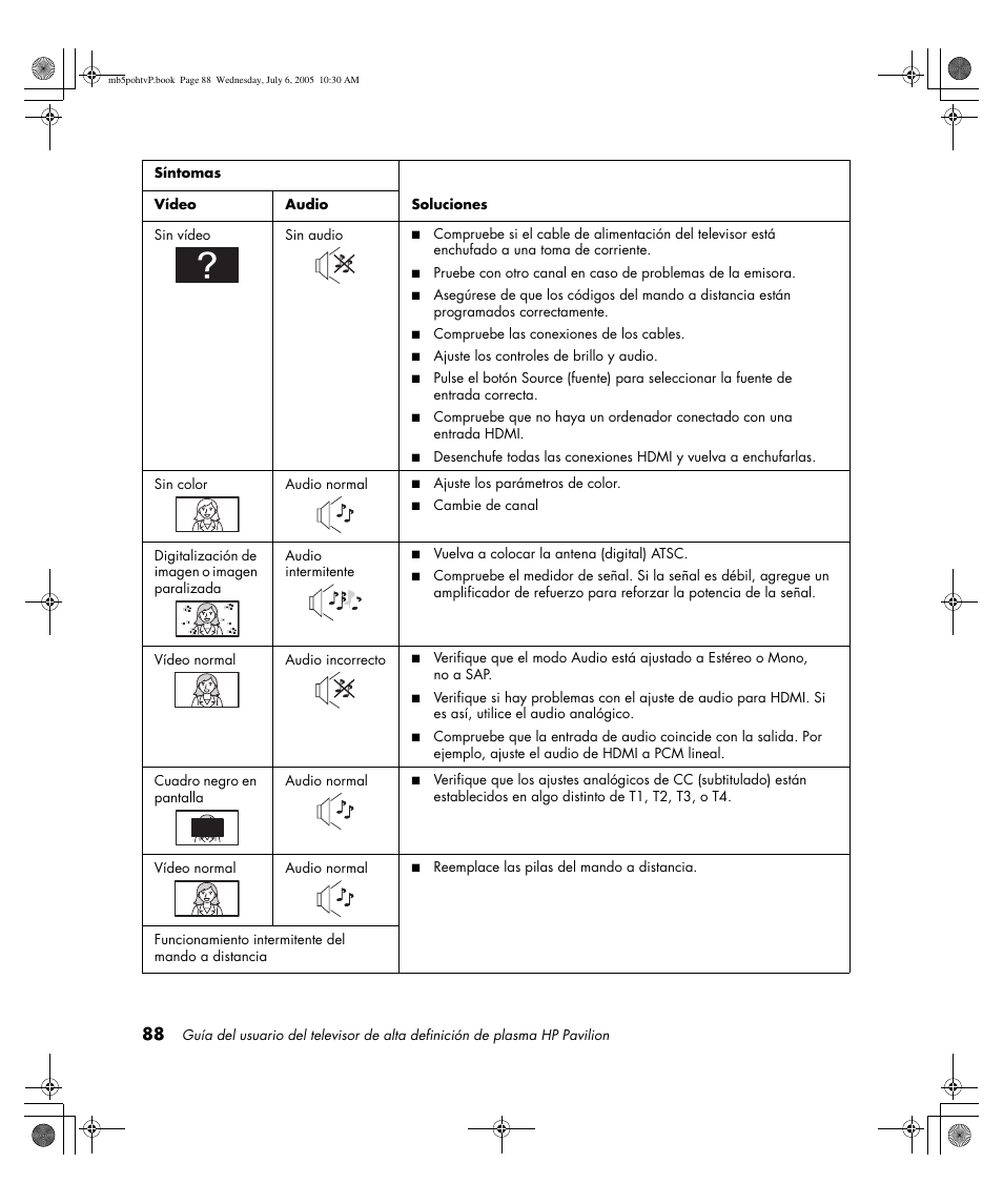 HP PL5000N User Manual | Page 292 / 294