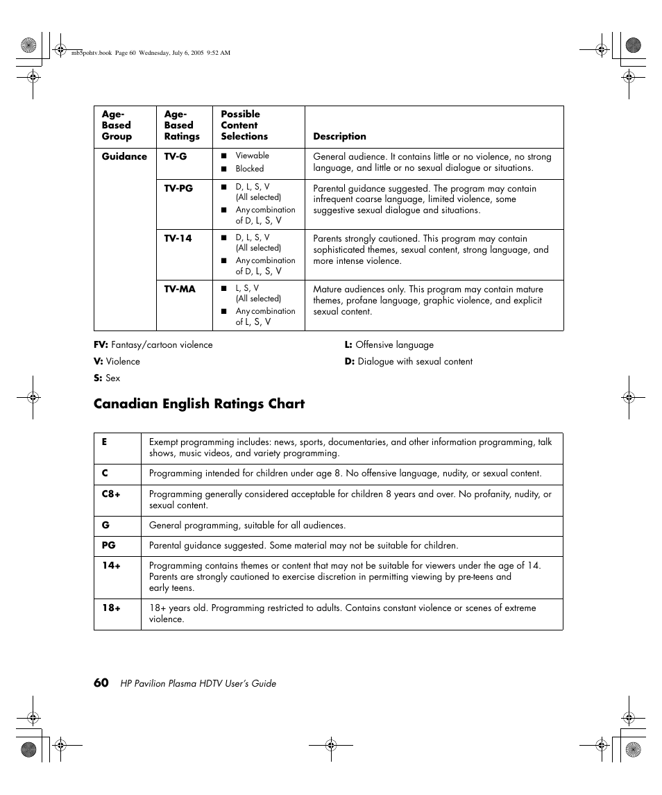 Canadian english ratings chart | HP PL5000N User Manual | Page 68 / 294