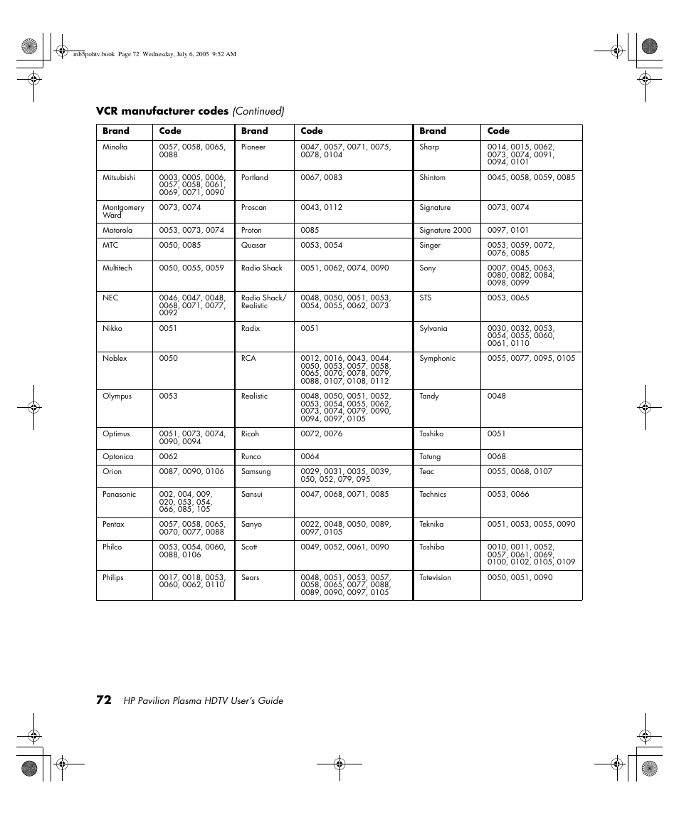 Vcr manufacturer codes (continued) | HP PL5000N User Manual | Page 80 / 294