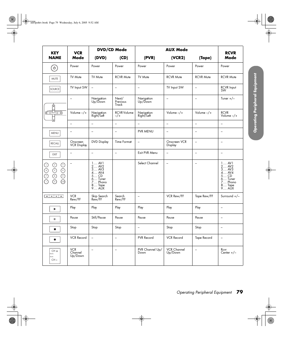 HP PL5000N User Manual | Page 87 / 294