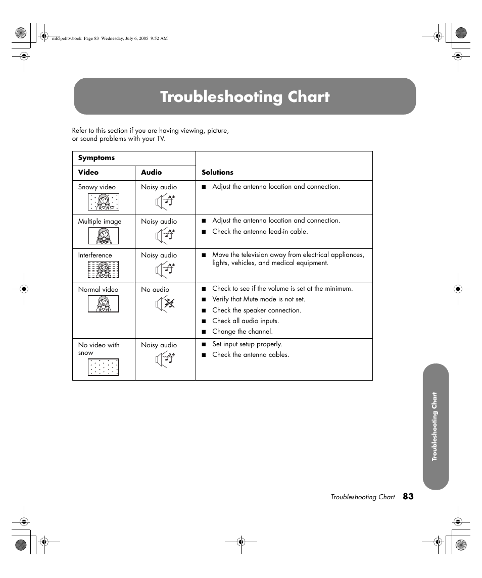 Troubleshooting chart | HP PL5000N User Manual | Page 91 / 294