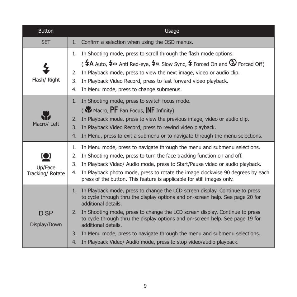 HP PW550 User Manual | Page 20 / 93