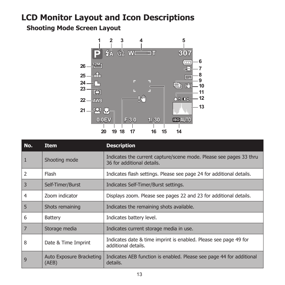 Lcd monitor layout and icon descriptions, Shooting mode screen layout | HP PW550 User Manual | Page 24 / 93