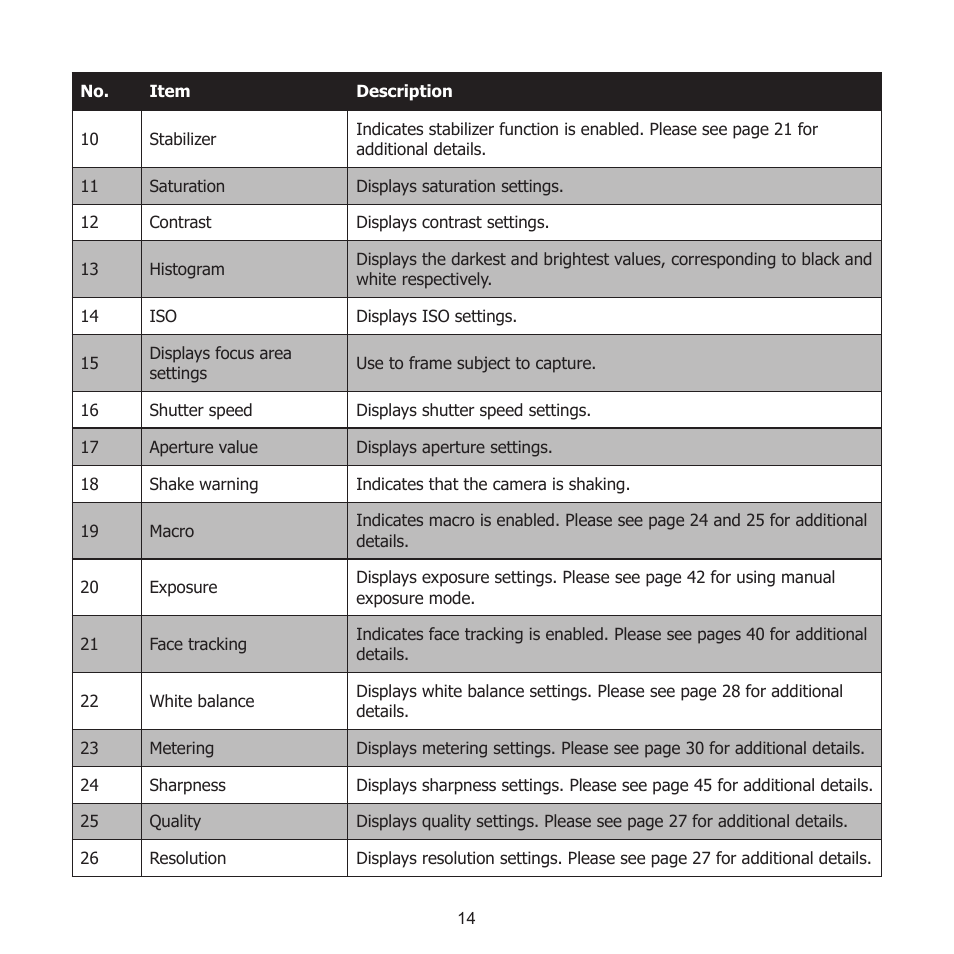 HP PW550 User Manual | Page 25 / 93