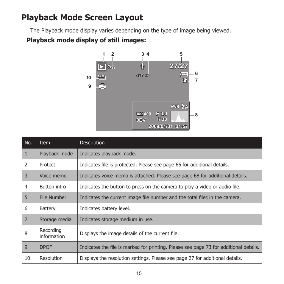 Playback mode screen layout, Playback mode display of still images | HP PW550 User Manual | Page 26 / 93