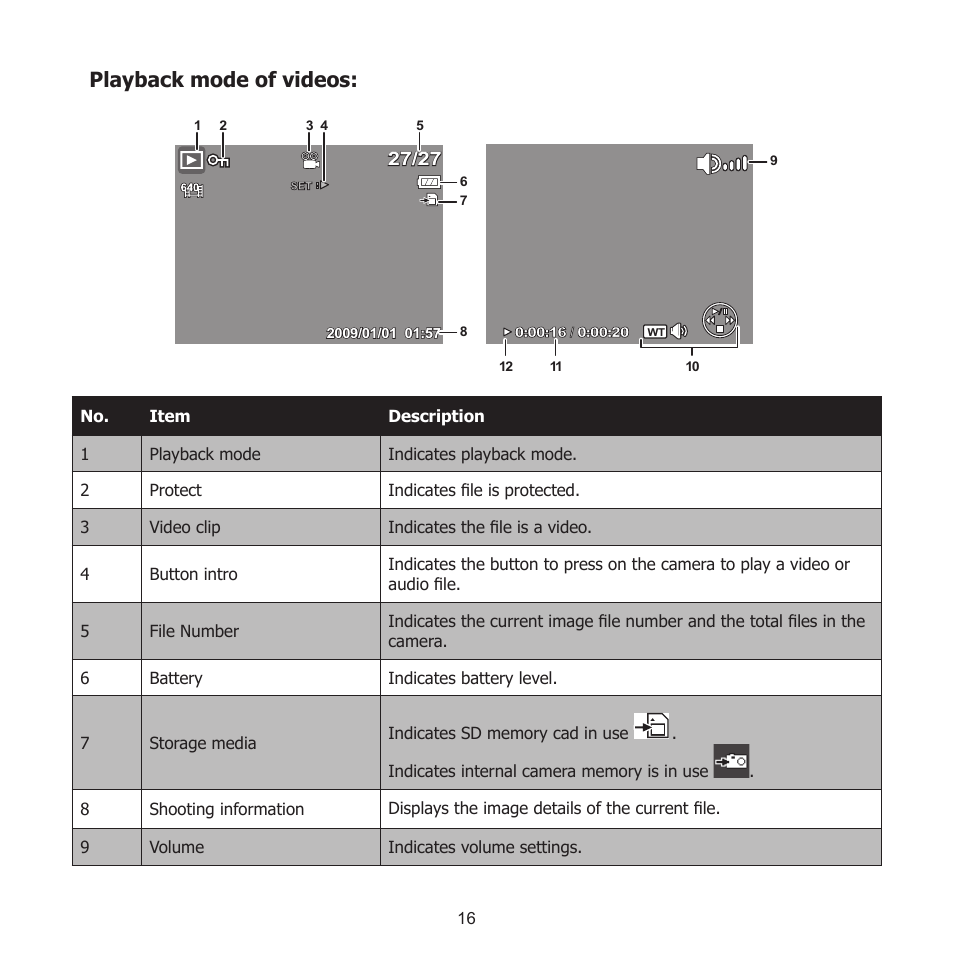 Playback mode of videos | HP PW550 User Manual | Page 27 / 93