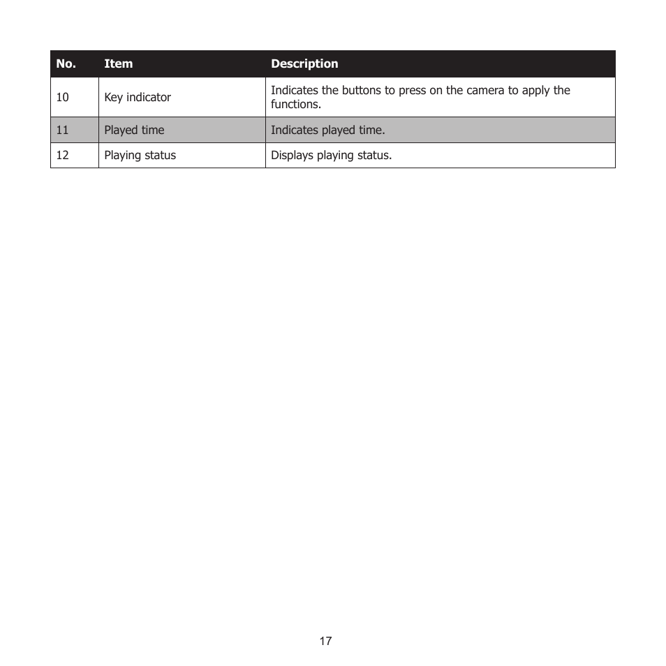 HP PW550 User Manual | Page 28 / 93