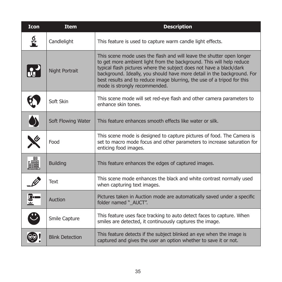HP PW550 User Manual | Page 46 / 93