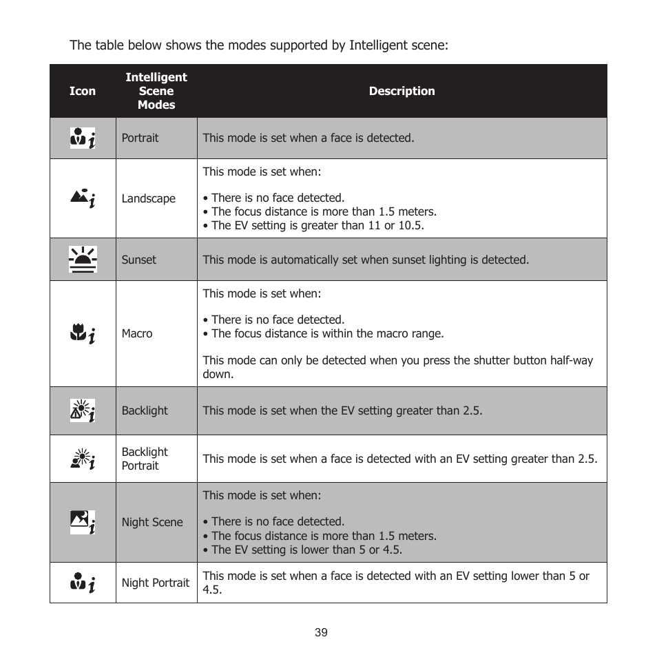 HP PW550 User Manual | Page 50 / 93