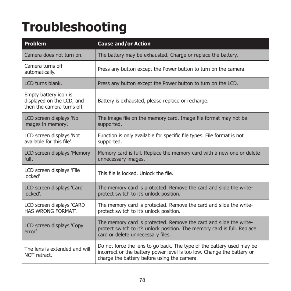 Troubleshooting | HP PW550 User Manual | Page 89 / 93