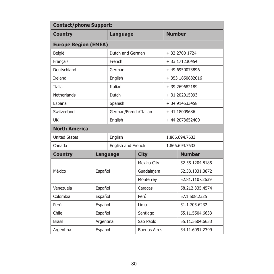 HP PW550 User Manual | Page 91 / 93