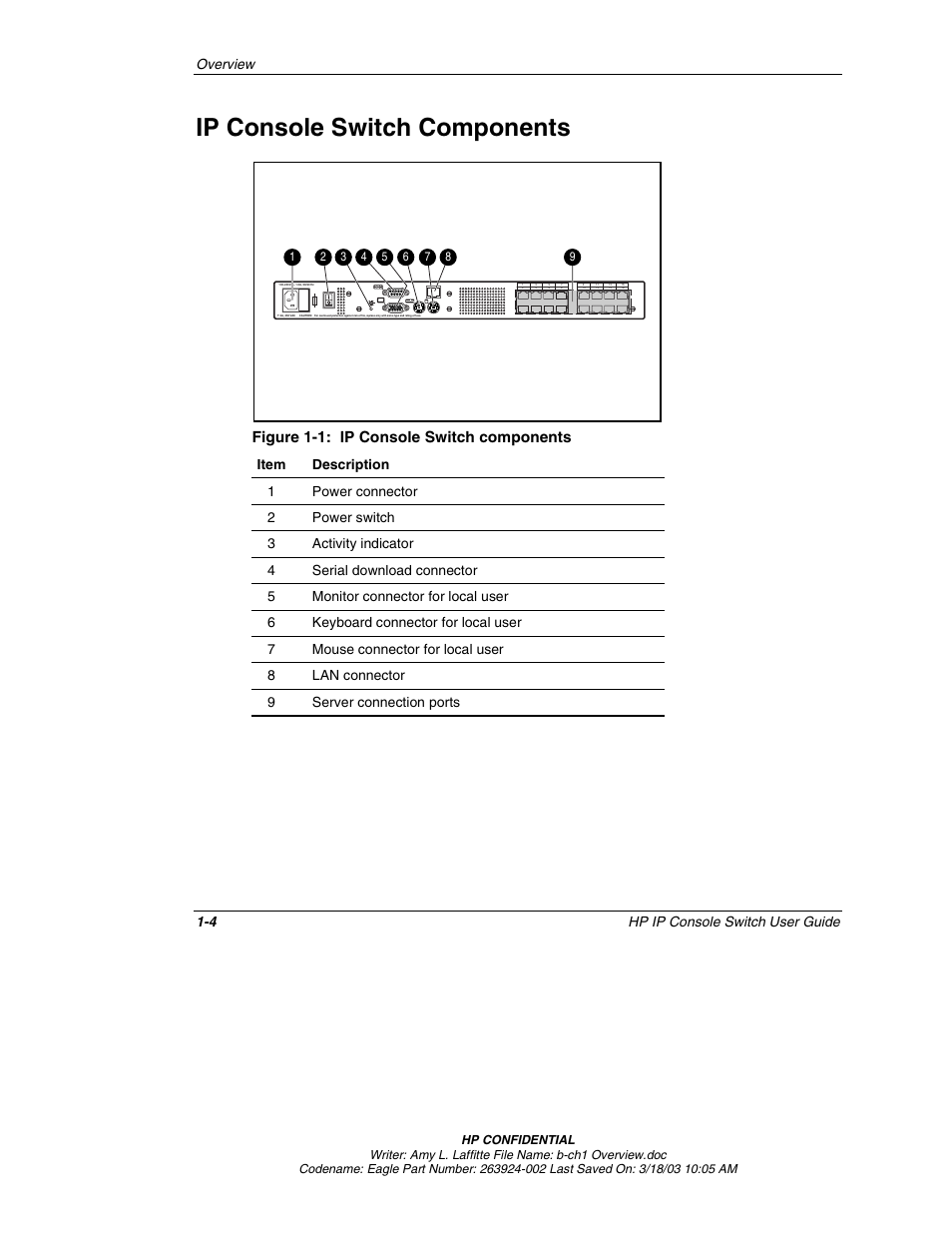 Ip console switch components, Ip console switch components -4, Figure 1-1: ip console switch components | HP 263924-002 User Manual | Page 16 / 135