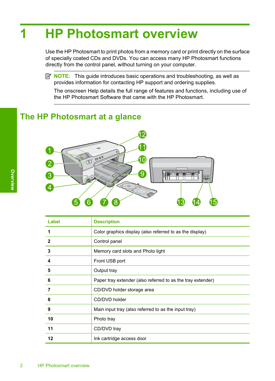 Hp photosmart overview, The hp photosmart at a glance, 1 hp photosmart overview | 1hp photosmart overview | HP Photosmart D5463 User Manual | Page 4 / 25