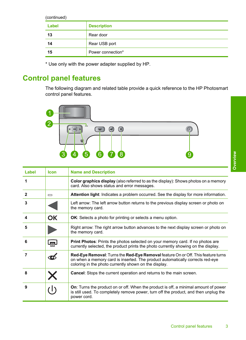 Control panel features | HP Photosmart D5463 User Manual | Page 5 / 25