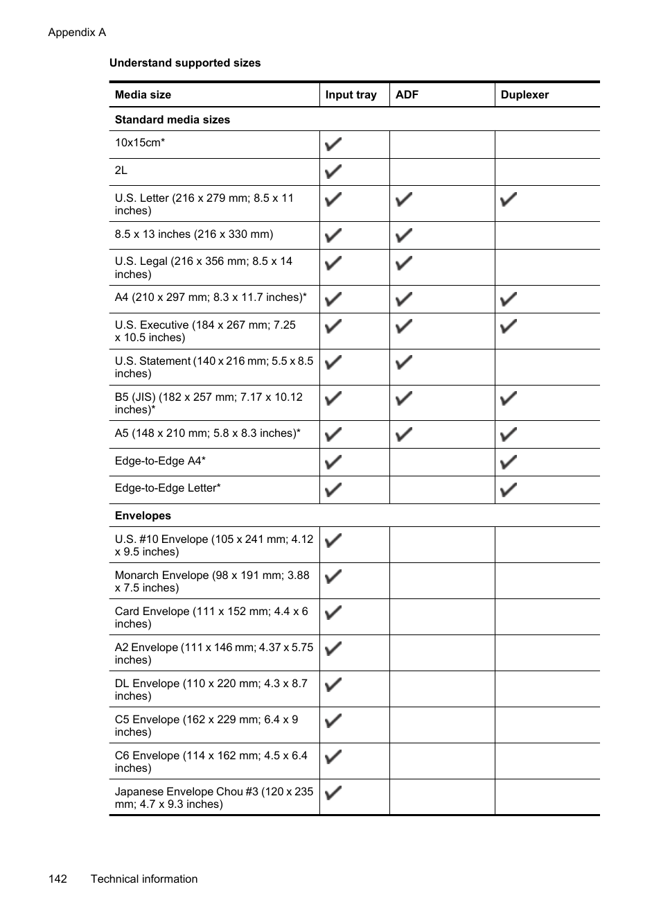 Understand supported sizes | HP 6700 User Manual | Page 146 / 226