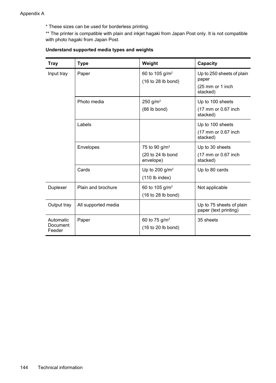 Understand supported media types and weights | HP 6700 User Manual | Page 148 / 226