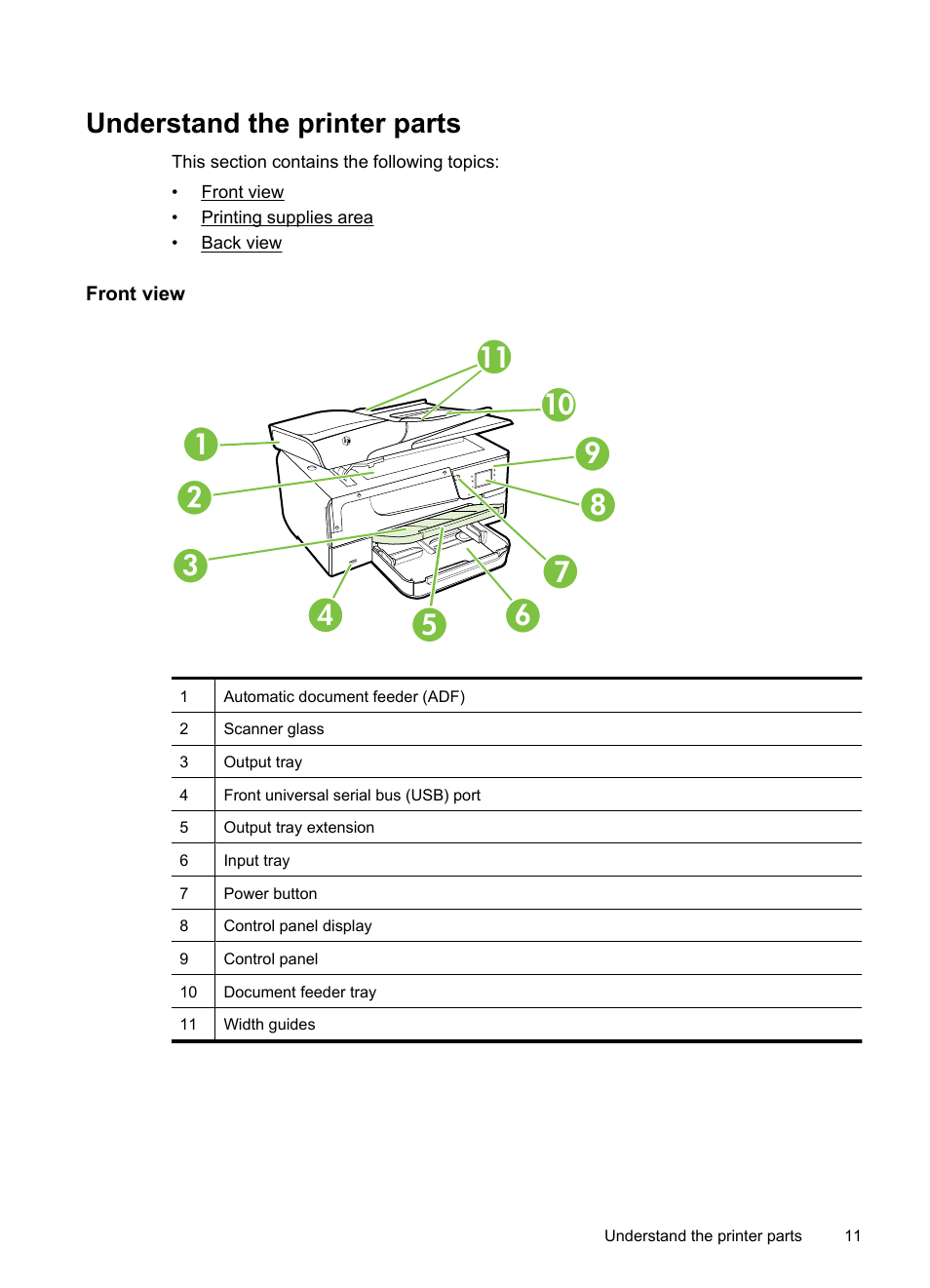 Understand the printer parts, Front view, Front view printing supplies area back view | HP 6700 User Manual | Page 15 / 226