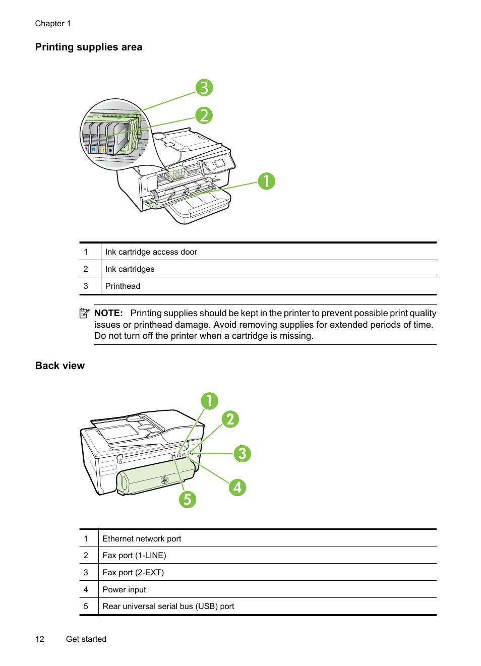 Printing supplies area, Back view | HP 6700 User Manual | Page 16 / 226