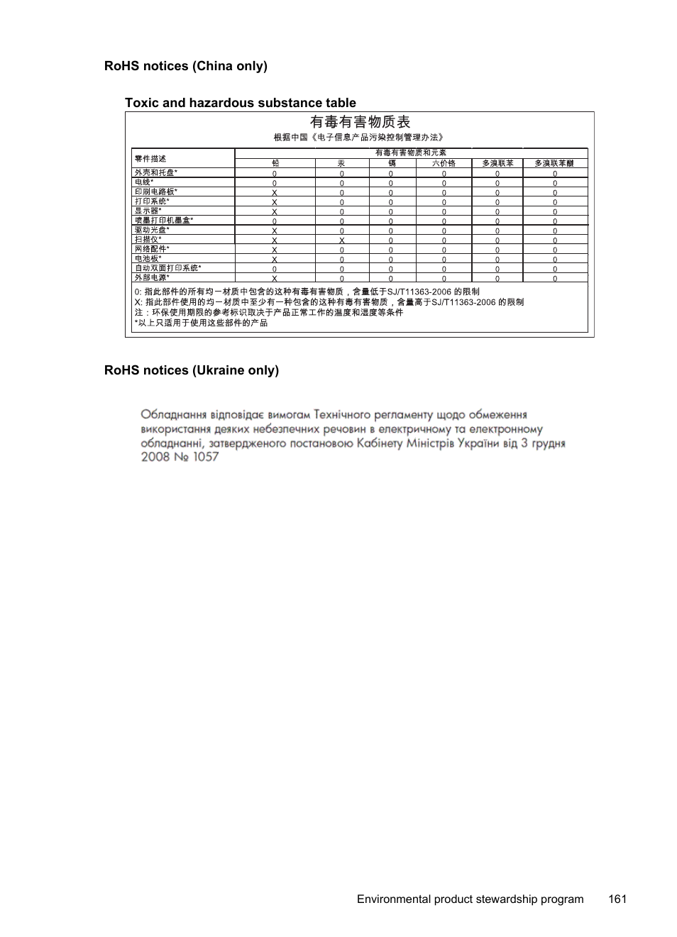 Rohs notices (china only), Rohs notices (ukraine only) | HP 6700 User Manual | Page 165 / 226