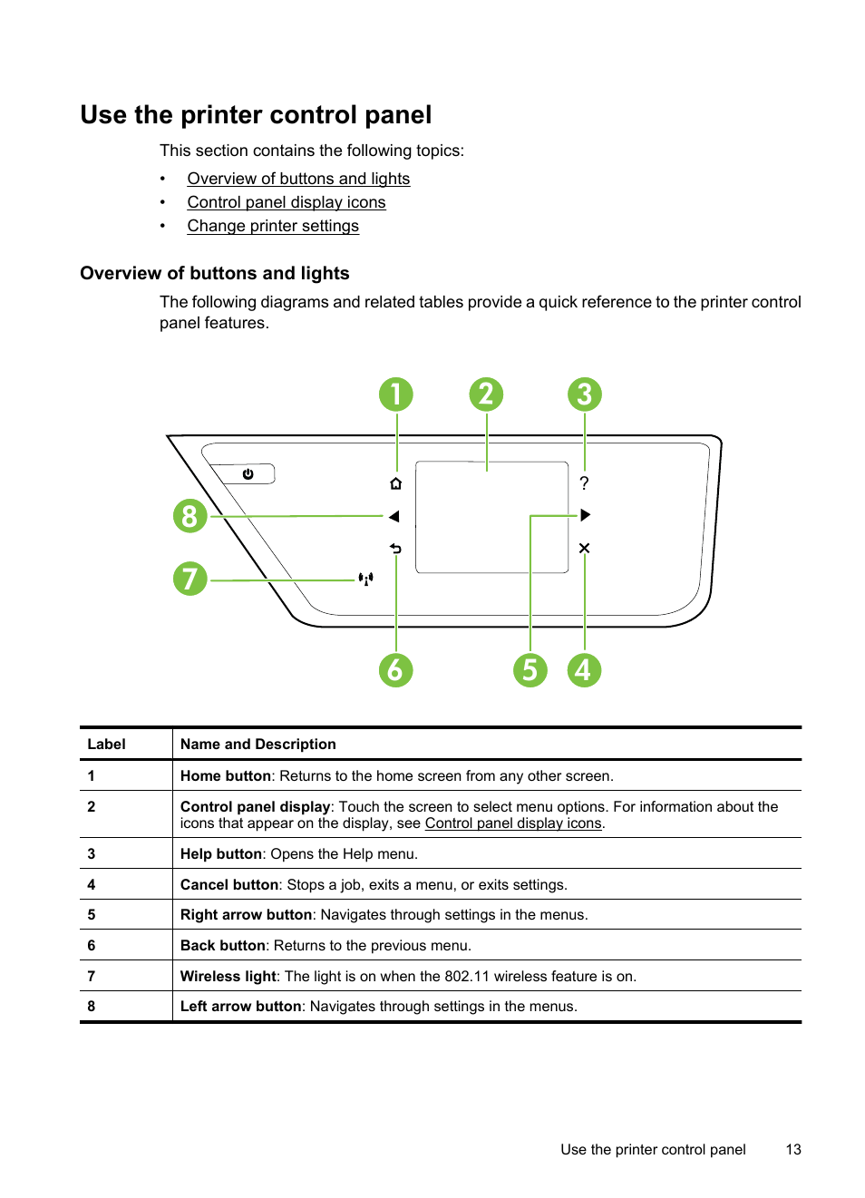 Use the printer control panel, Overview of buttons and lights | HP 6700 User Manual | Page 17 / 226