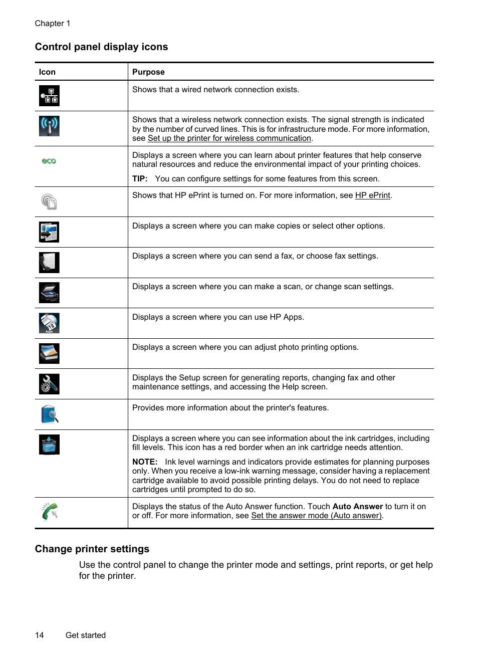 Control panel display icons, Change printer settings | HP 6700 User Manual | Page 18 / 226