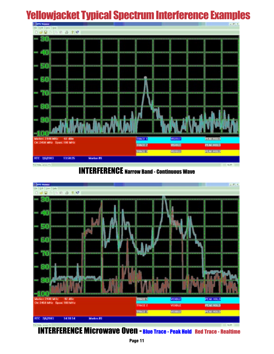 Interference, Microwave oven | HP YELLOWJACKET PLUS User Manual | Page 12 / 37