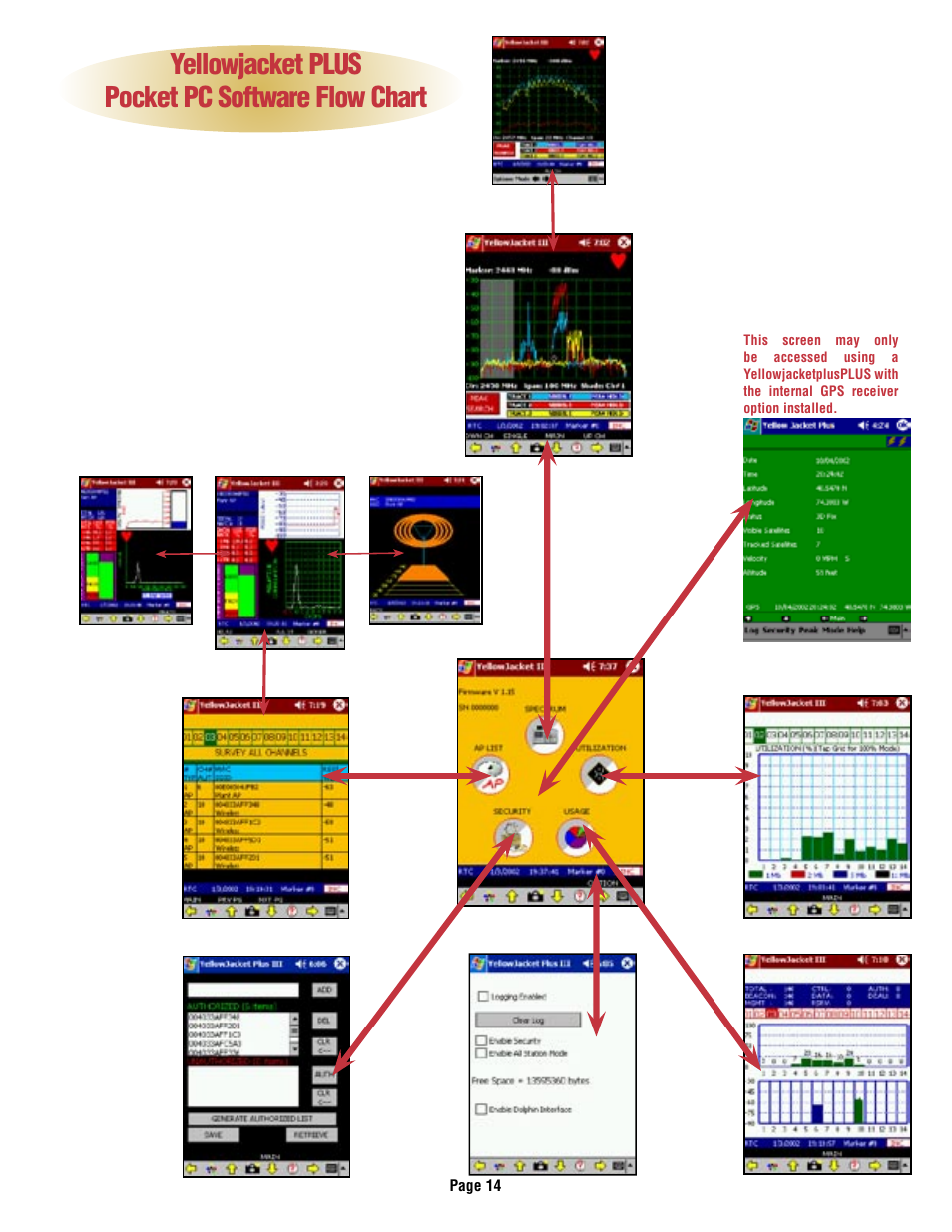 Yellowjacket plus pocket pc software flow chart | HP YELLOWJACKET PLUS User Manual | Page 15 / 37