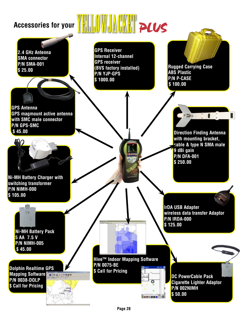 Yellowjacket, Plus | HP YELLOWJACKET PLUS User Manual | Page 30 / 37