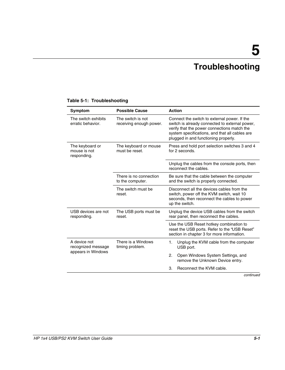 Chapter 5: troubleshooting, Chapter 5, Troubleshooting | HP 372284-001 User Manual | Page 35 / 48