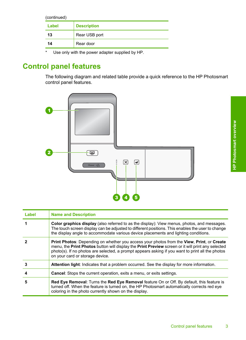 Control panel features | HP D7200 User Manual | Page 5 / 29