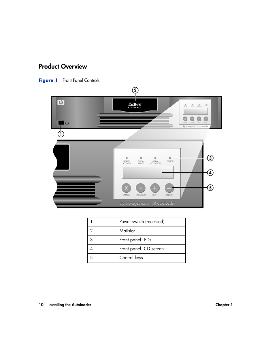 Product overview, Product overview 10 | HP vs80 User Manual | Page 10 / 90