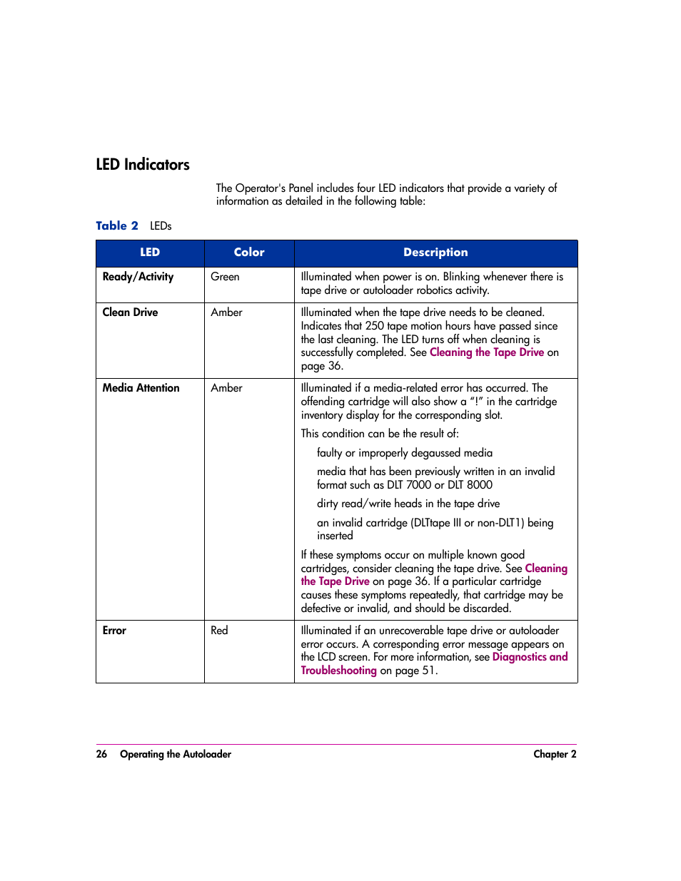 Led indicators, Led indicators 26 | HP vs80 User Manual | Page 26 / 90