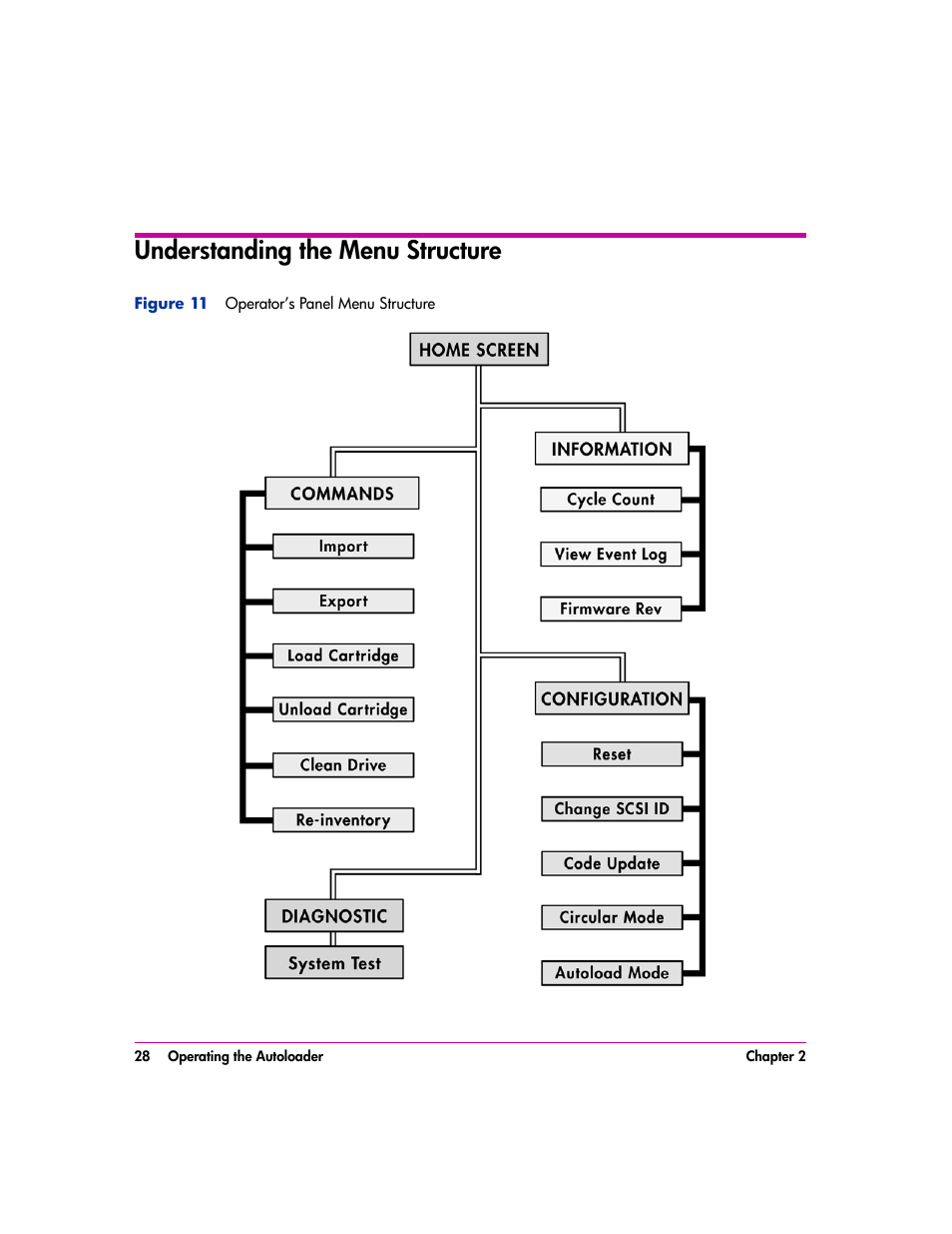 Understanding the menu structure, Understanding the menu structure 28 | HP vs80 User Manual | Page 28 / 90