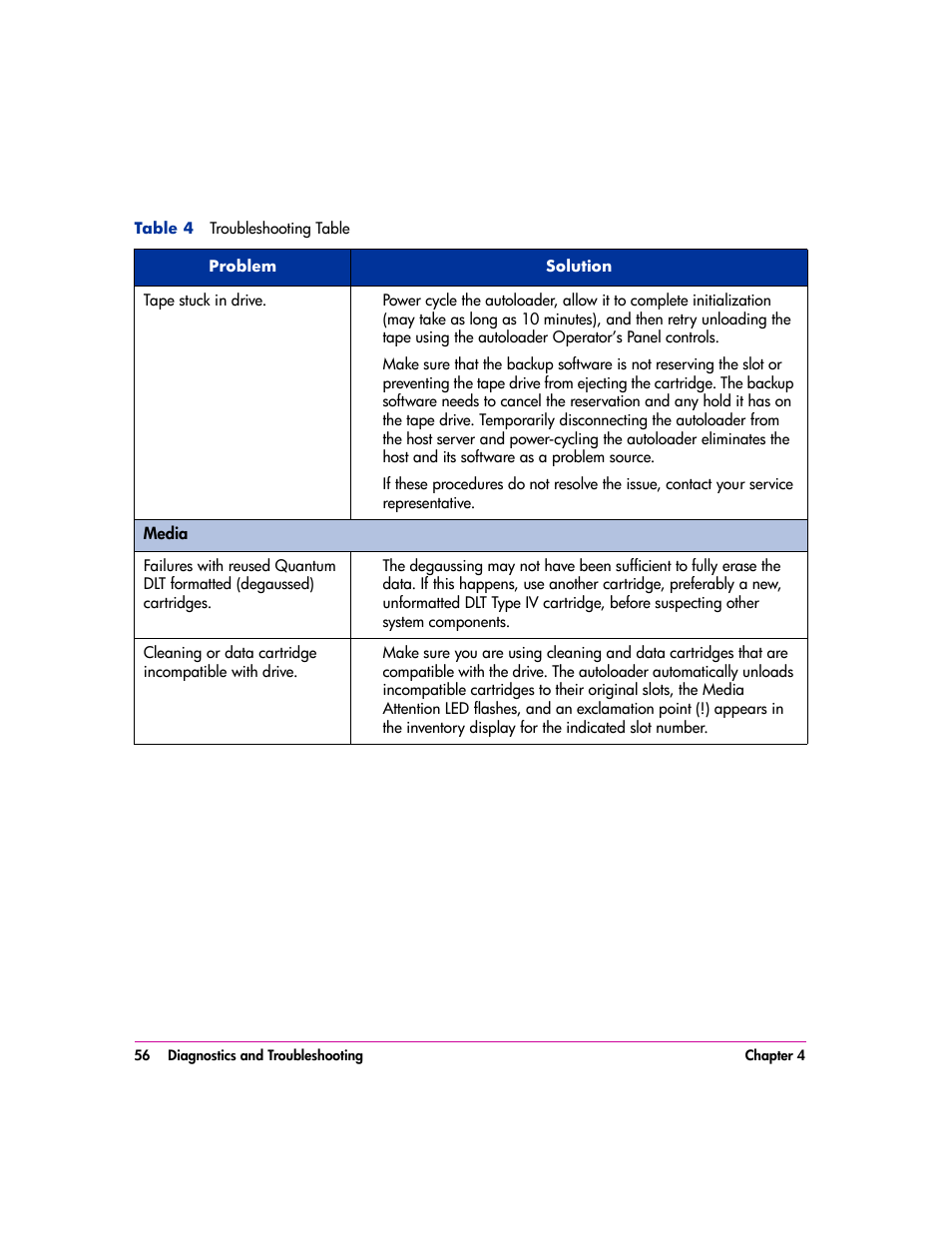 HP vs80 User Manual | Page 56 / 90