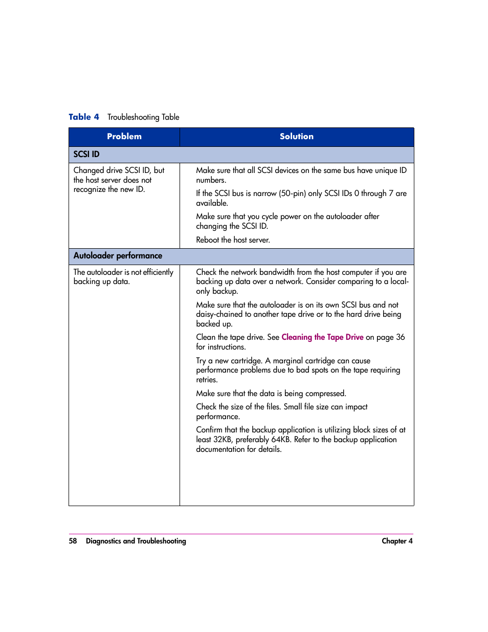 HP vs80 User Manual | Page 58 / 90