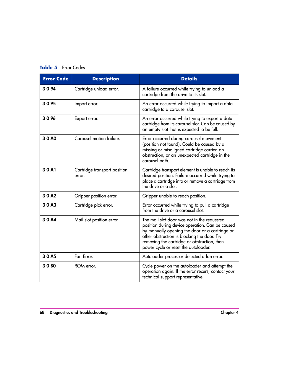 HP vs80 User Manual | Page 68 / 90