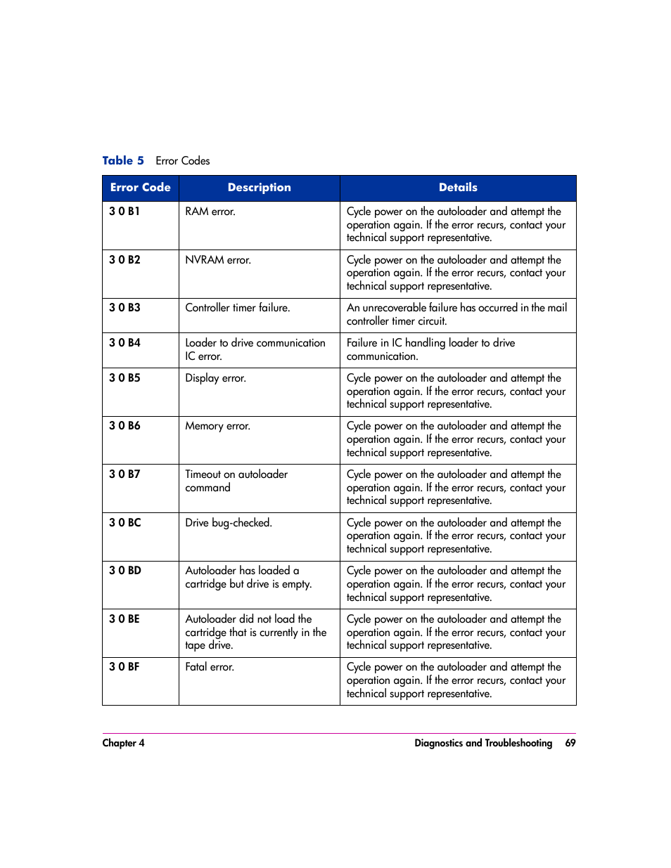 HP vs80 User Manual | Page 69 / 90