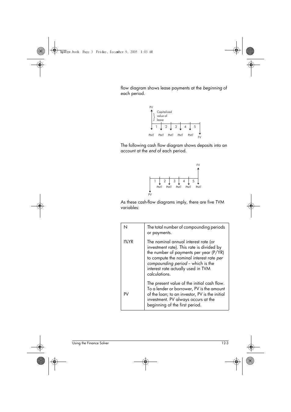 HP 40gs User Manual | Page 149 / 444
