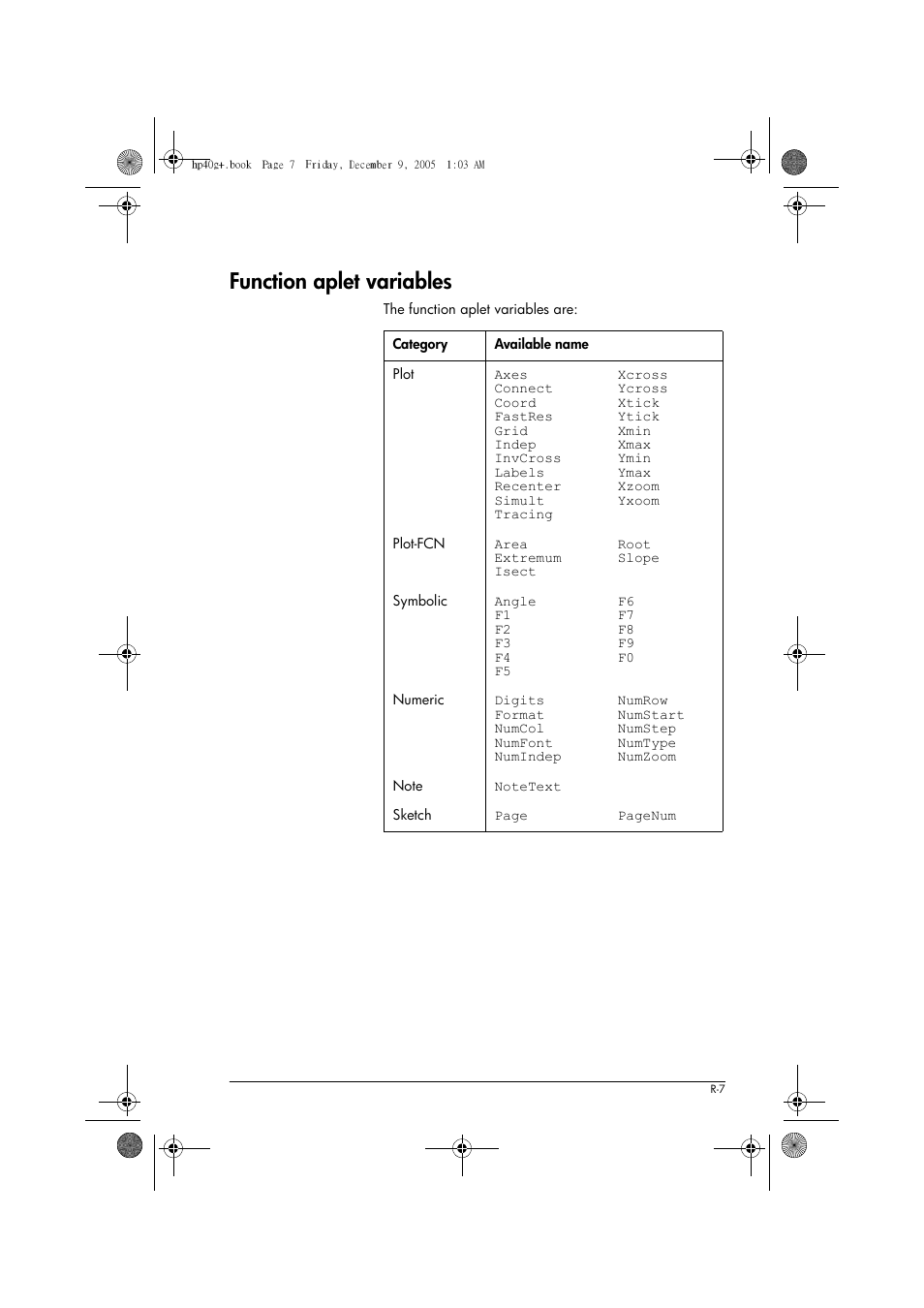Function aplet variables | HP 40gs User Manual | Page 405 / 444