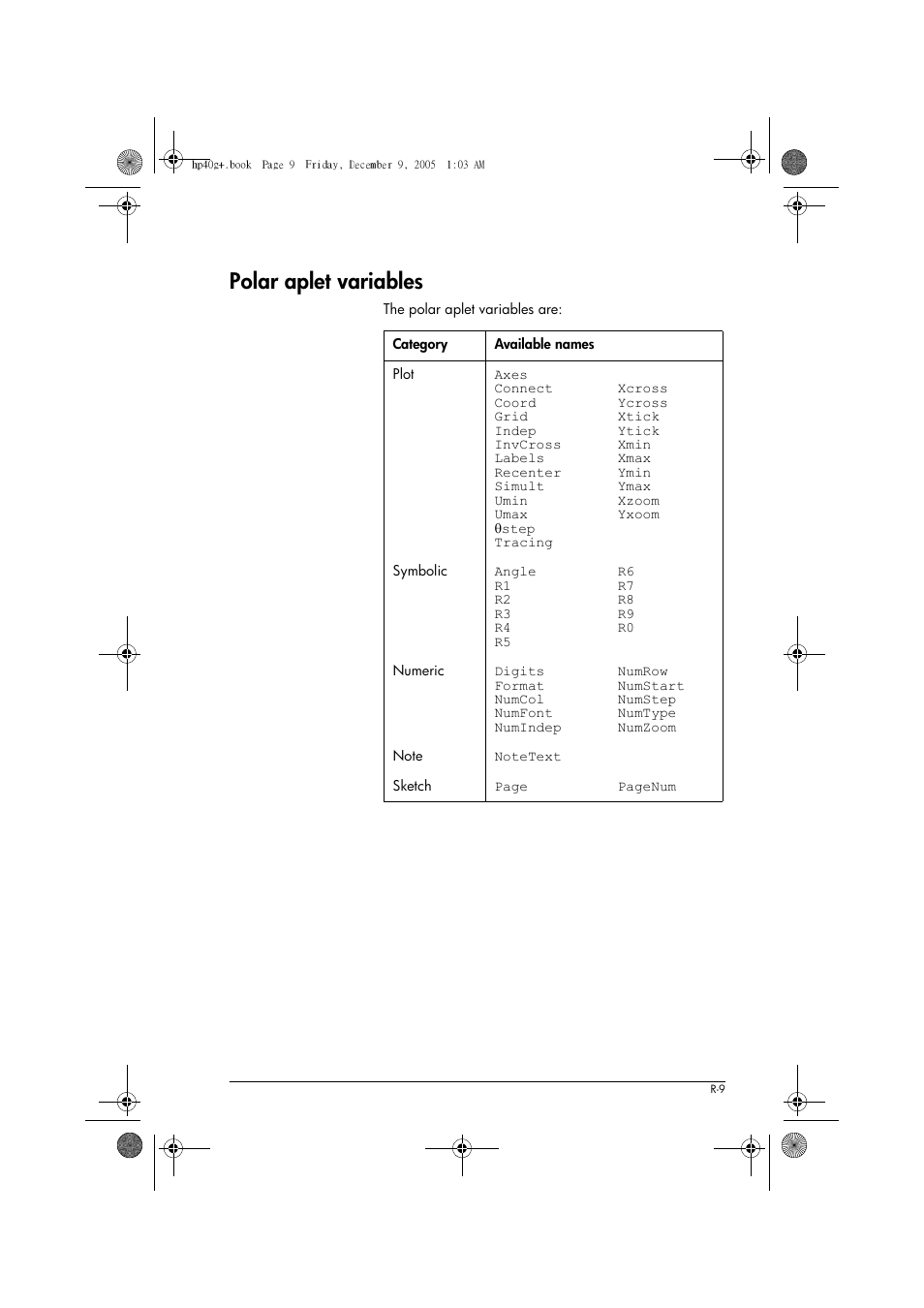 Polar aplet variables | HP 40gs User Manual | Page 407 / 444