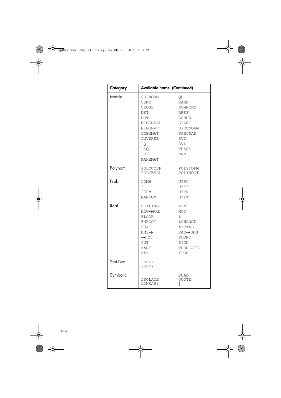 HP 40gs User Manual | Page 412 / 444