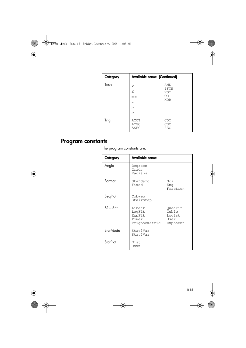 Program constants | HP 40gs User Manual | Page 413 / 444