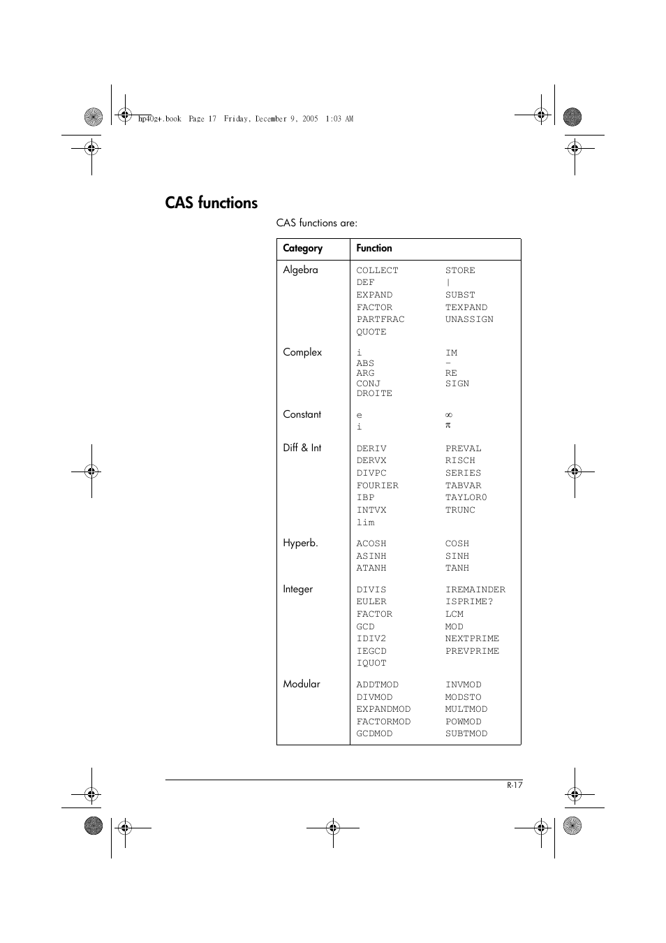 Cas functions | HP 40gs User Manual | Page 415 / 444