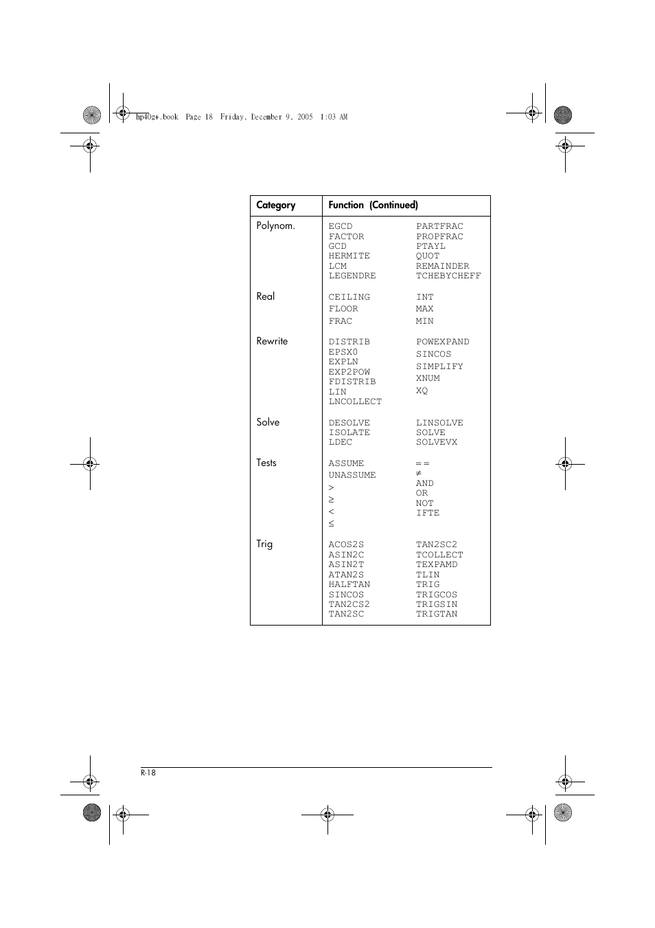 HP 40gs User Manual | Page 416 / 444