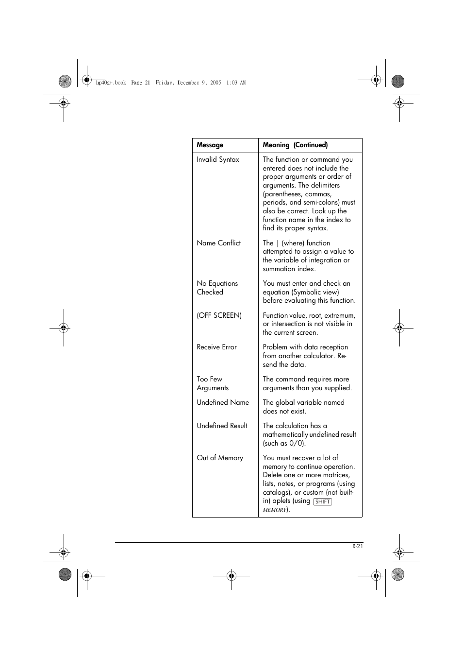 HP 40gs User Manual | Page 419 / 444