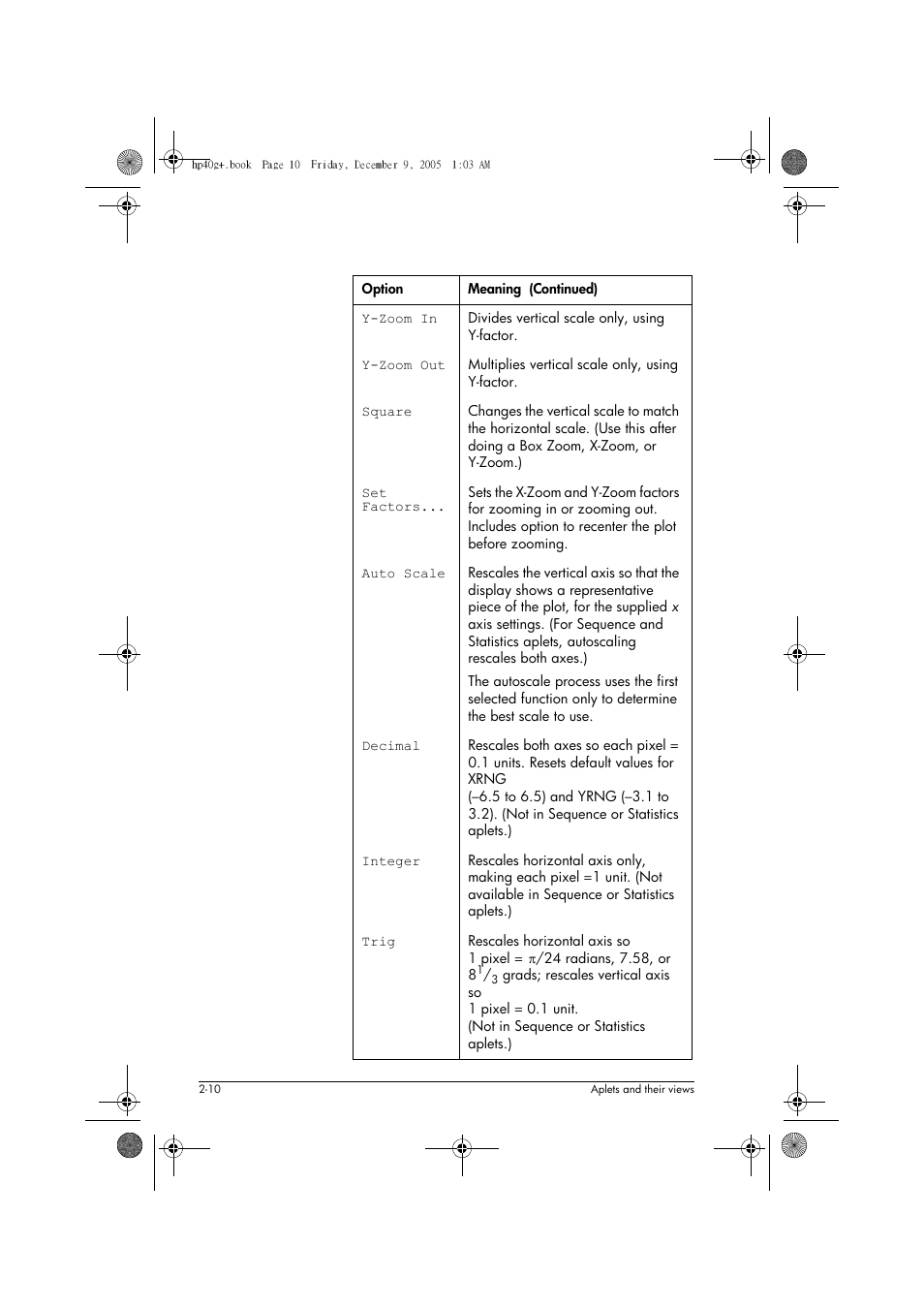 HP 40gs User Manual | Page 52 / 444