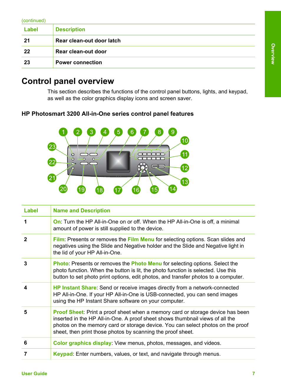 Control panel overview | HP 3200 User Manual | Page 10 / 144